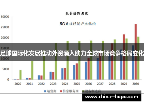 足球国际化发展推动外资涌入助力全球市场竞争格局变化