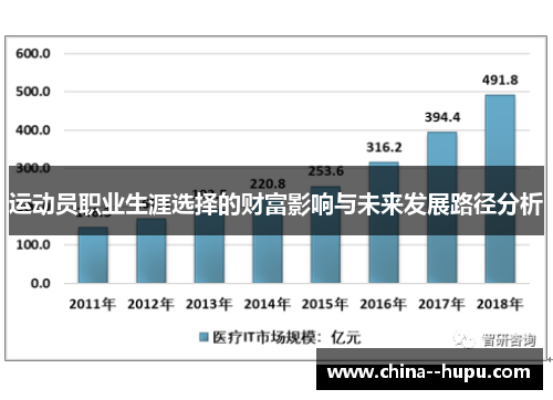 运动员职业生涯选择的财富影响与未来发展路径分析