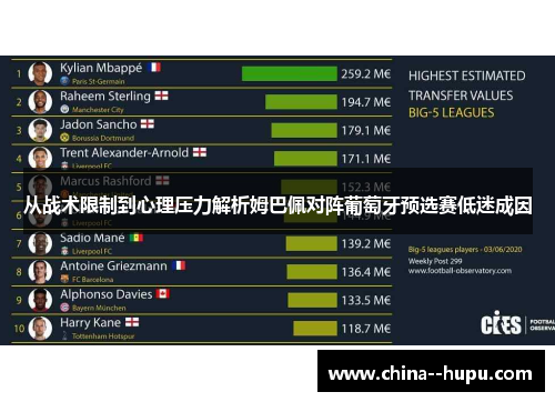 从战术限制到心理压力解析姆巴佩对阵葡萄牙预选赛低迷成因