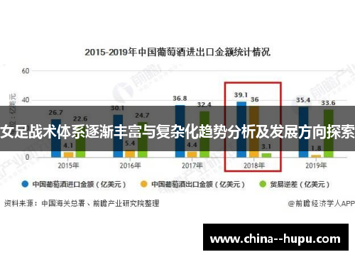 女足战术体系逐渐丰富与复杂化趋势分析及发展方向探索