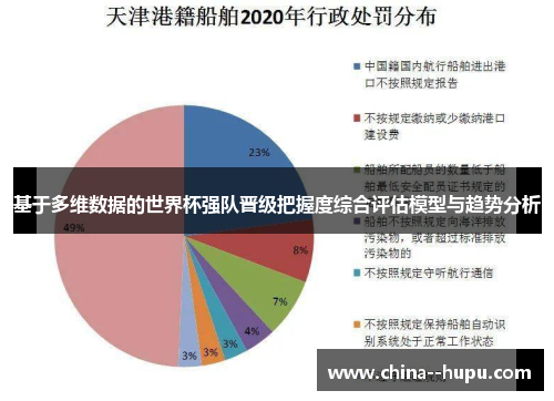 基于多维数据的世界杯强队晋级把握度综合评估模型与趋势分析